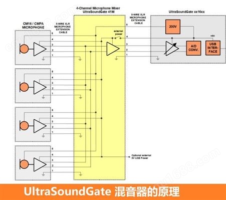 麦克风混音器 UltraSoundGate 41M
