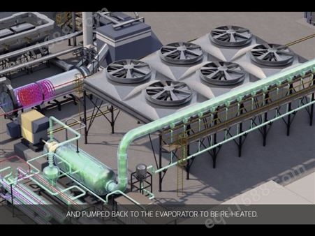 Turboden的有机朗肯循环ORC有效地利用废料生产电能和热能